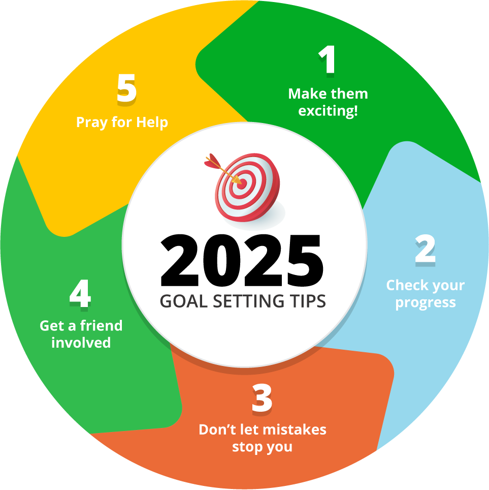 Goal Setting Tips for the New Year from Living Scriptures+